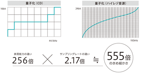 ハイレゾ音源